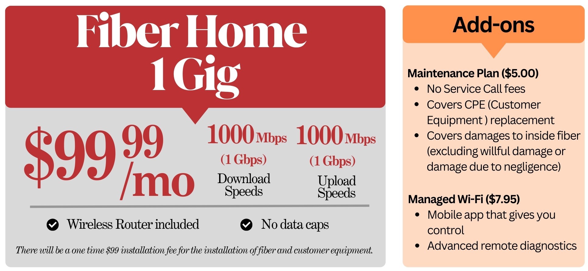 Fiber Packages