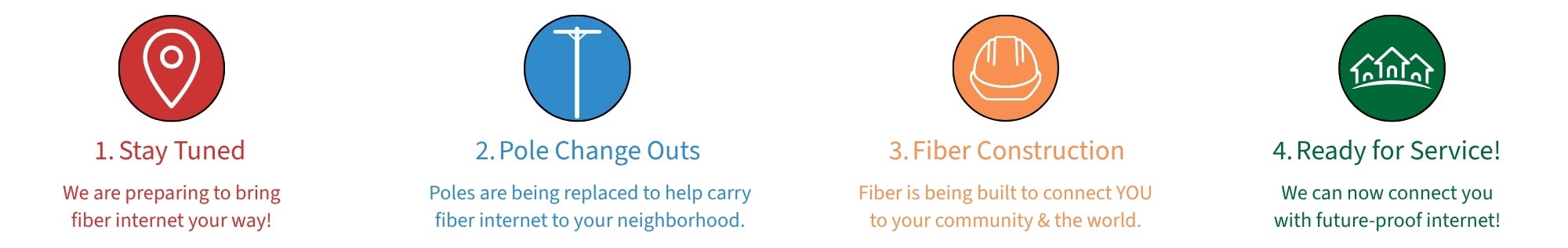 Fiber 4 Step